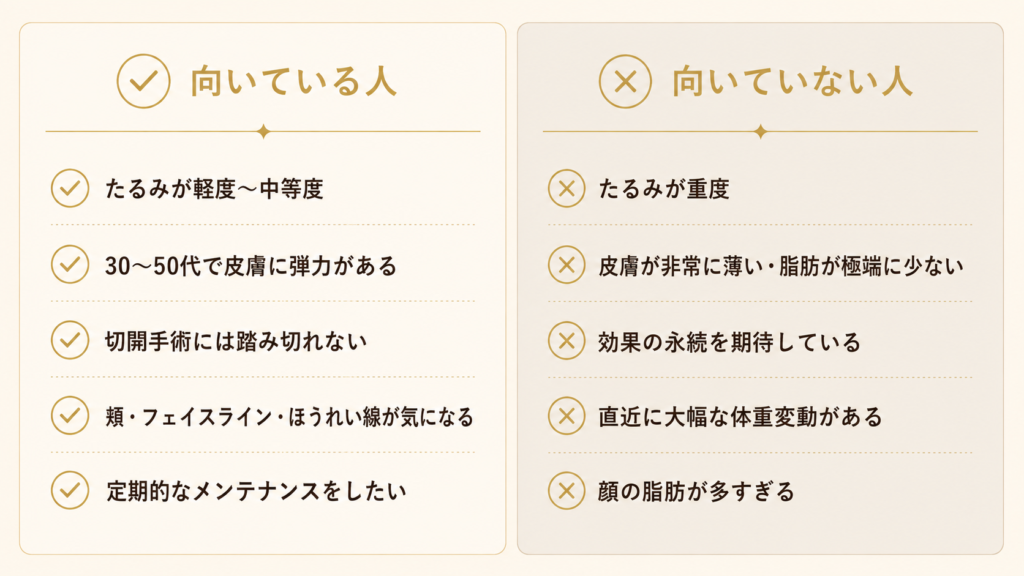 糸リフトが向いている人と向いていない人の説明